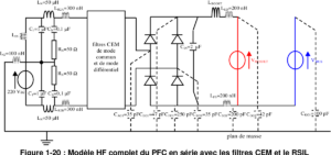 Formation Modélisation et Simulation en CEM