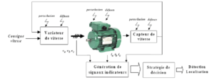 Formation Variation de vitesse : Principes de mise en oeuvre et premiers diagnostics