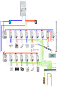 Formation Décoder et comprendre les schémas électriques