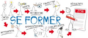 Formation Formateur occasionnel : concevoir et animer ses formations