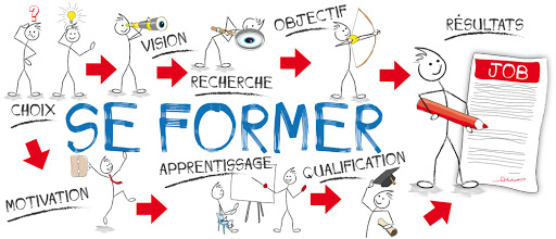 Formation Formateur occasionnel : concevoir et animer ses formations