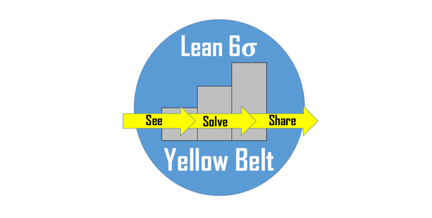 Formation Lean Six Sigma® Yellow Belt - Préparation à la certification