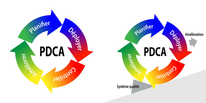 Formation Méthode de résolution de problèmes CA - PDCA