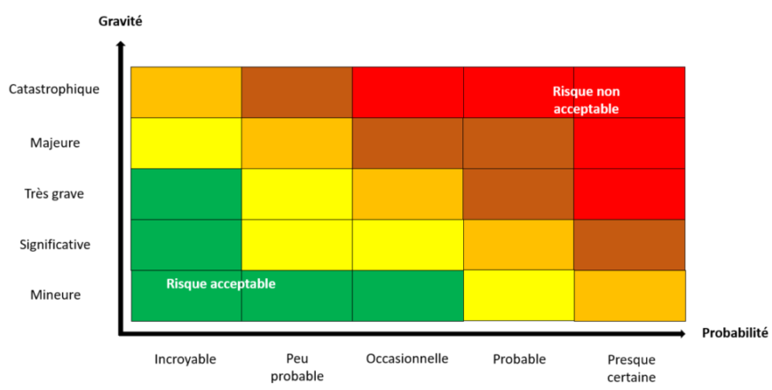 formation Elaboration de la Cartographie des Risques