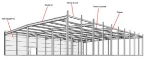 Formation Calcul des poutres et poteaux mixtes acier-béton