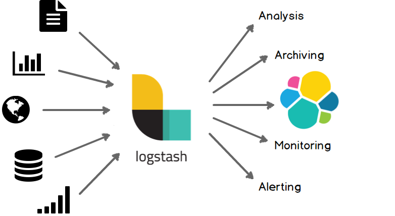 Formation Elasticsearch - Logstash et Kibana : indexation - recherche et visualisation de données