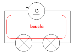 boucles electriques