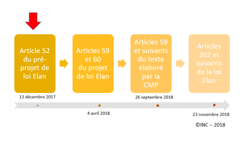 fonctionnement d'une copropriété