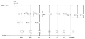schémas électriques industrielle
