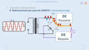 électromécanique