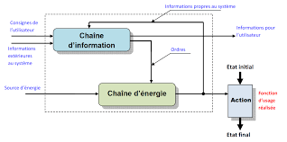 électromécanique