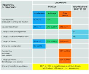 habilitation Electrique