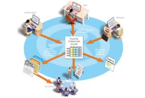 gestion de la formation